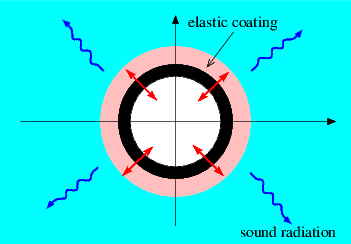 coated_pipe.gif