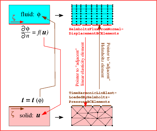 multi_physics.gif