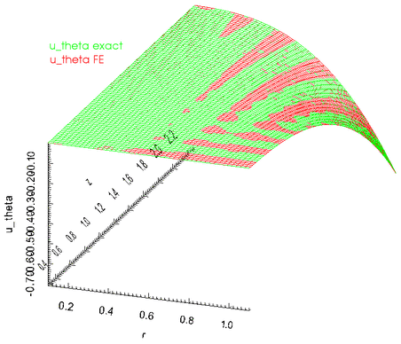 u_theta.gif
