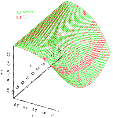 u_z.gif