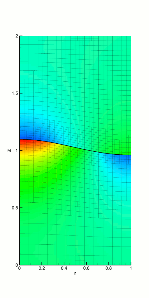 two_layer_interface_axisym.gif