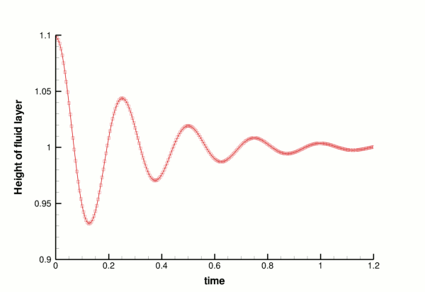 two_layer_interface_axisym_trace.gif