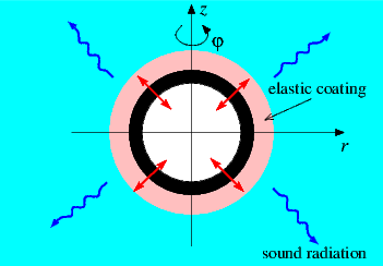 coated_sphere.gif