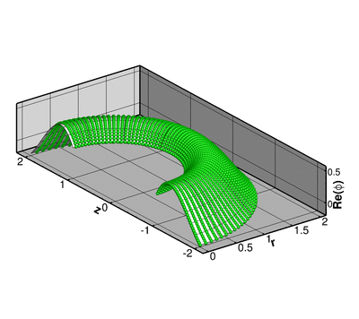 comp_phi_im.gif