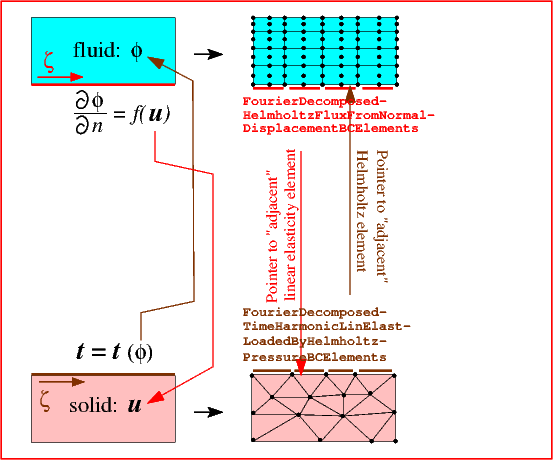 multi_physics.gif