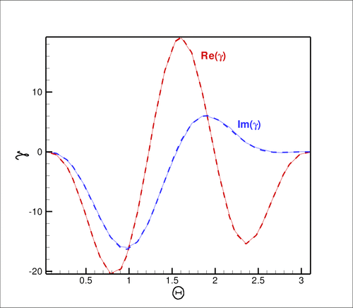 compare_gamma.gif