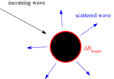 scattering.gif