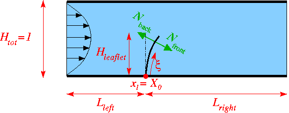 fsi_channel_with_leaflet.gif