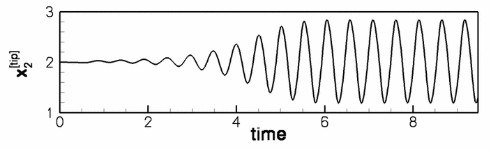 fsi2_trace_cropped.gif