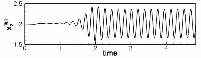 fsi3_trace_cropped.gif