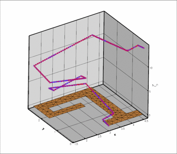 boundary_coordinate_check.gif