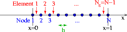 1Dmesh.gif