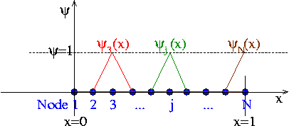 1Dmesh_with_linear_shape_fcts.gif