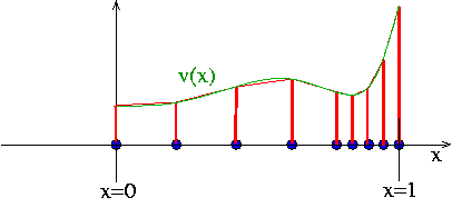 fe_adaptive_interpolant.gif