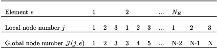 \[ \mbox{ \begin{tabular}{l l l l l l l l l l l} \hline \\ \mbox{Element $e$} & 1 & & & 2 & & & ... & $N_E$ & & \\ \hline \\ \mbox{Local node number $j$} & 1 & 2 & 3 & 1 & 2 & 3 & ... & 1 & 2 &3\\ \hline \\ \mbox{Global node number ${\cal J}(j,e)$} & 1 & 2 & 3 & 3 & 4 & 5 & ...& N-2 & N-1 &N\\ \hline \\ \end{tabular} } \]