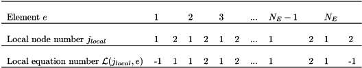 \[ \mbox{ \begin{tabular}{l l l l l l l l l l l l } \hline \\ \mbox{Element $e$} & 1 & & 2 & & 3 & & ... & $N_E-1$ & & $N_E$ & \\ \hline \\ \mbox{Local node number $j_{local}$} & 1 & 2 & 1 & 2 & 1 & 2 & ... & 1 & 2 & 1 & 2 \\ \hline \\ \mbox{Local equation number ${\cal L}(j_{local},e)$} & -1 & 1 & 1 & 2 & 1 & 2 & ... & 1 & 2 & 1 & -1\\ \hline \\ \end{tabular} } \]