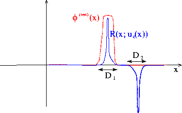 weaksoln2.gif