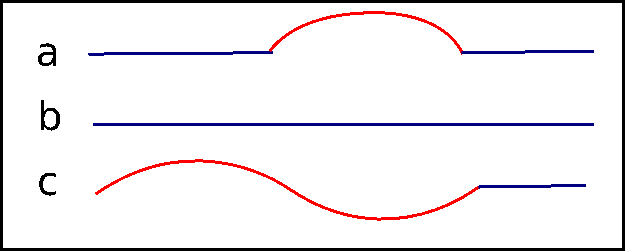 different_open_curves.gif