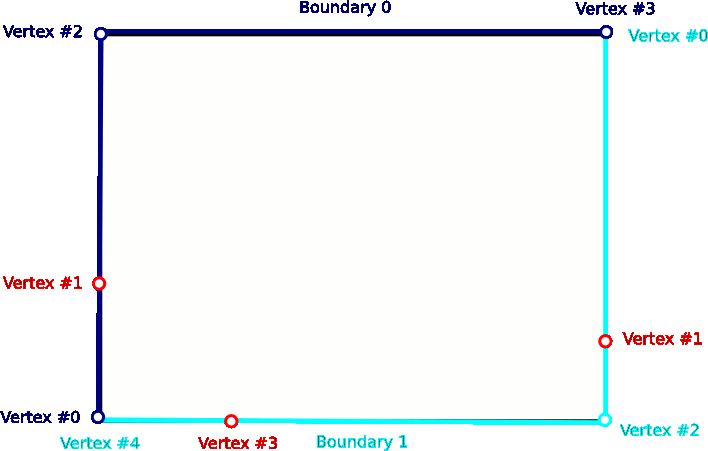outer_boundary_vertices.gif