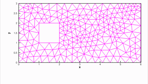 box_flow_mesh.gif
