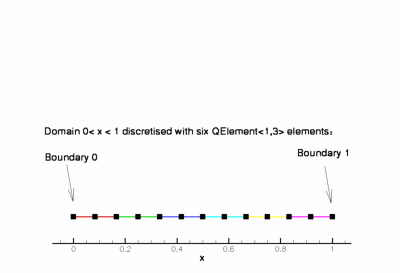 one_d_mesh.gif