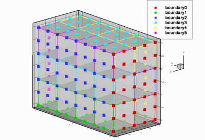 simple_cubic_mesh.gif