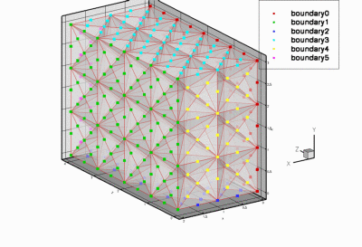 simple_cubic_tetmesh.gif
