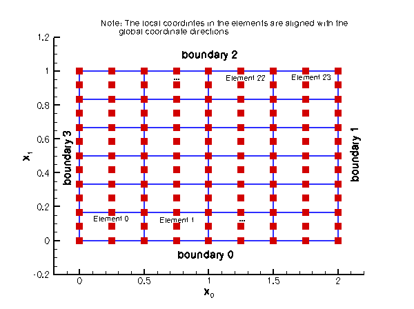 simple_rectangular_quadmesh.gif