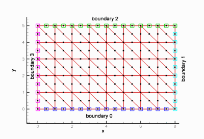 simple_rectangular_trimesh.gif