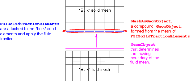 fsi_with_adaptive_wall_adapted_fluid.gif