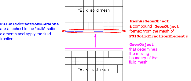 fsi_with_adaptive_wall_adapted_solid.gif