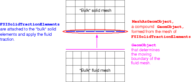 fsi_with_adaptive_wall_basic.gif