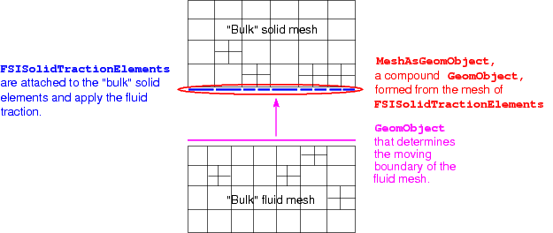fsi_with_adaptive_wall_done.gif