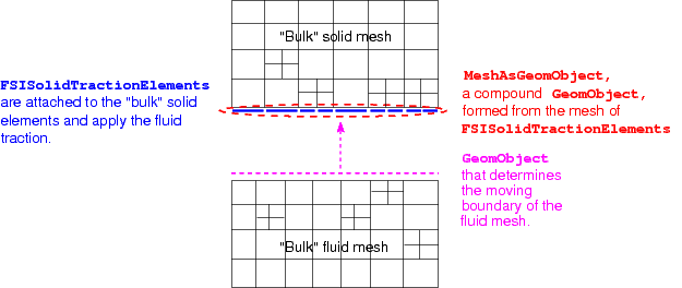 fsi_with_adaptive_wall_new_face_elements.gif