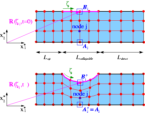 alg_node_update_sketch.gif