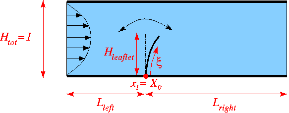 channel_with_leaflet.gif