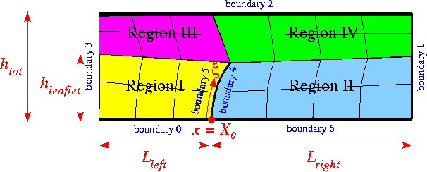 channel_with_leaflet_mesh.gif