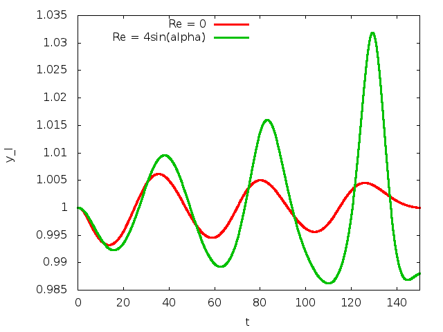 time_trace.gif