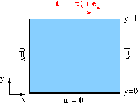 rayleigh_traction_channel.gif