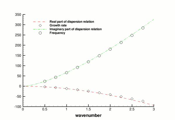 single_layer_code_validation.gif