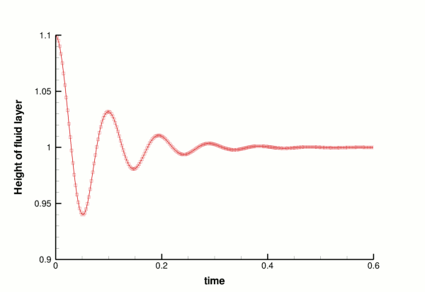 single_layer_trace.gif