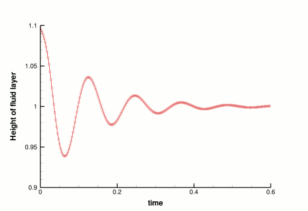 two_layer_interface_trace.gif