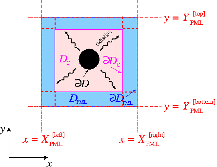 pml_meshes.gif