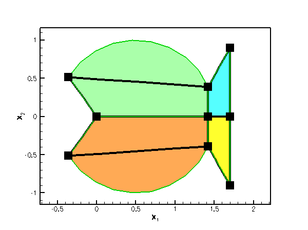 coarse_fish_mesh_and_domain.gif
