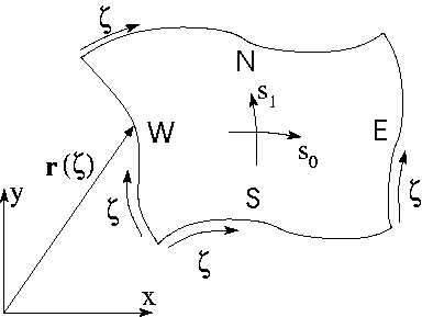 macro_element_sketch.gif