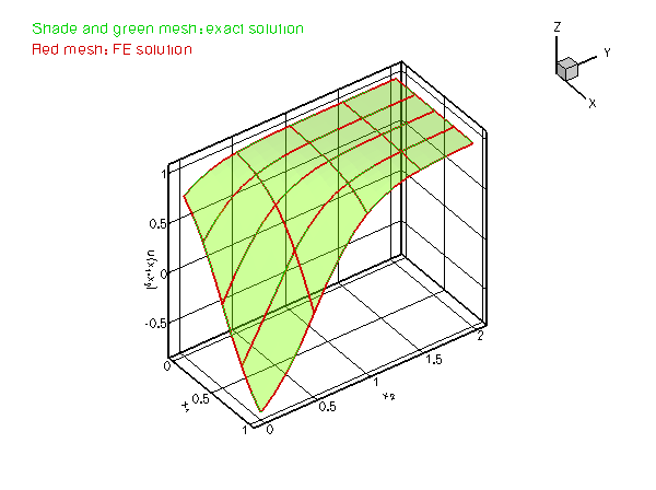 two_d_poisson_soln.gif