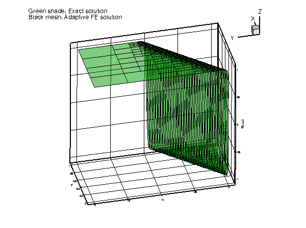 TanhPoissonAdaptive.gif