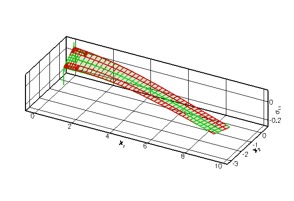 stress_comparison.gif
