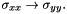$ \sigma_{xx} \to \sigma_{yy}. $