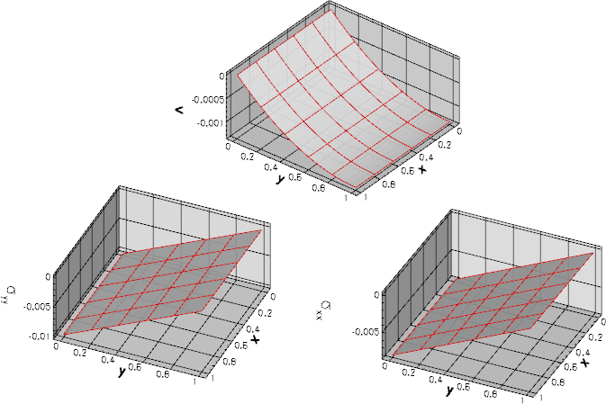 validate_vs_lin.gif